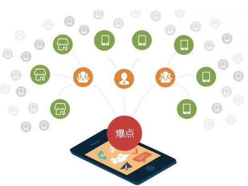 多文镇为什么越来越多的企业通过软文营销来引流
